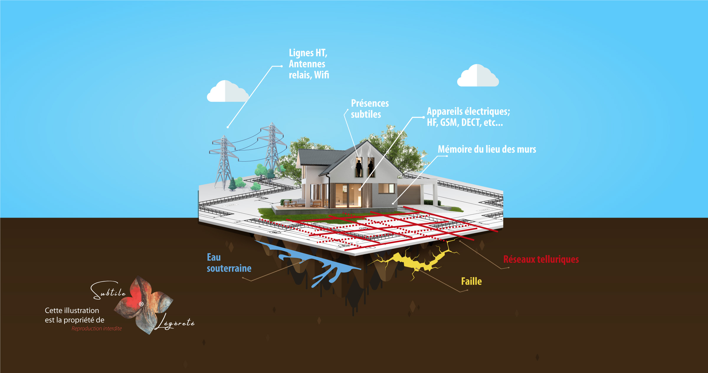 Plan_nettoyage_maison_geobiologie_Maison_Subtile_legerete_Tournai_Anne-Sophie_Jouniaux